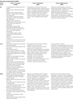 State of Research Quality and Knowledge Transfer and Translation and Capacity Strengthening Strategies for Sound Health Policy Decision-Making in Palestine